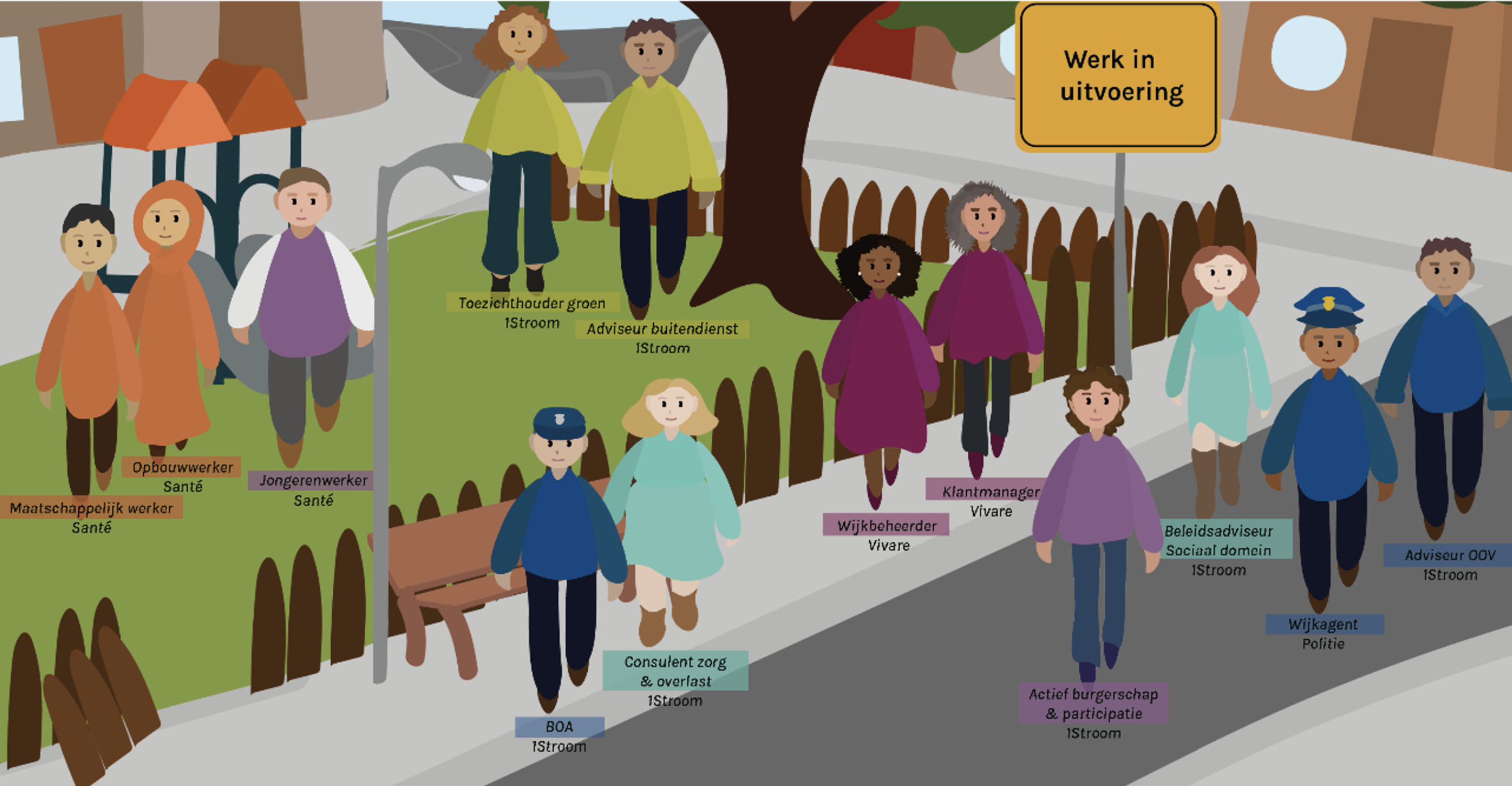 Samenstelling Leefbaarheidsplatform Duiven